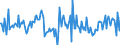 Indicator: Housing Inventory:: New Listing Count Year-Over-Year in Lawrence, KS (CBSA)