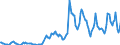 Indicator: Housing Inventory:: Pending Listing Count in Lawrence, KS (CBSA)