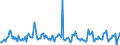 Indicator: Housing Inventory:: Pending Listing Count Month-Over-Month in Lawrence, KS (CBSA)