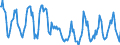 Indicator: Housing Inventory:: Price Reduced Count in Lawrence, KS (CBSA)