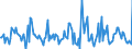 Indicator: Housing Inventory:: Price Reduced Count Month-Over-Month in Lawrence, KS (CBSA)