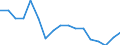 Indicator: Total: Per Capita Real Gross Domestic Product for Lawrence, KS (MSA) (DISCONTINUED)