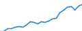 Indicator: Total: Quantity Indexes for Real GDP for Lawrence, KS (MSA)