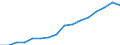 Indicator: Real: Personal Income for Lawrence, KS (MSA)