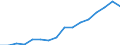 Indicator: Real: Per Capita Personal Income for Lawrence, KS (MSA)