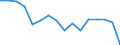 Indicator: Regional Price Parities:: Services: Other for Lawrence, KS (MSA)