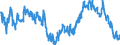 Indicator: Average Weekly Hours of All Employees: Total Private in Lawrence, KS (MSA): 