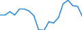 Indicator: Average Weekly Hours of All Employees: Total Private in Lawrence, KS (MSA): 