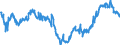 Indicator: Average Weekly Hours of All Employees: Total Private in Lawrence, KS (MSA): (DISCONTINUED)