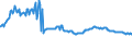 Indicator: Housing Inventory: Active Listing Count: mmercial Banks with Assets under $5B in Cincinnati, OH-KY-IN (MSA) (DISCONTINUED)