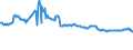 Indicator: Housing Inventory: Active Listing Count: s with Assets under $5B in Cincinnati, OH-KY-IN (MSA) (DISCONTINUED)