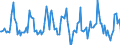 Indicator: Housing Inventory: Average Listing Price: Month-Over-Month in Cincinnati, OH-KY-IN (CBSA)