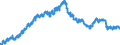 Indicator: All Employees:: Wholesale Trade: Merchant Wholesalers, Nondurable Goods in Cincinnati, OH-KY-IN (MSA)