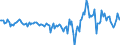 Indicator: Housing Inventory: Active Listing Count: Month-Over-Month in Houma-Thibodaux, LA (CBSA)