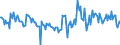 Indicator: Housing Inventory: Active Listing Count: Month-Over-Month in Monroe, LA (CBSA)