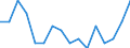 Indicator: Housing Inventory: Active Listing Count: g in Monroe, LA (MSA)