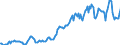 Indicator: Housing Inventory: Average Listing Price: in Monroe, LA (CBSA)