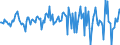 Indicator: Housing Inventory: Average Listing Price: Month-Over-Month in Monroe, LA (CBSA)