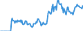 Indicator: Market Hotness:: Demand Score in Monroe, LA (CBSA)