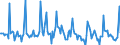 Indicator: Market Hotness:: Listing Views per Property in Monroe, LA (CBSA)