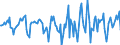 Indicator: Market Hotness:: Median Days on Market in Monroe, LA (CBSA)