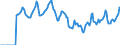 Indicator: Market Hotness:: Median Days on Market in Monroe, LA (CBSA)