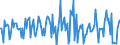 Indicator: Market Hotness:: Median Listing Price in Monroe, LA (CBSA)