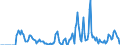 Indicator: Market Hotness:: Supply Score in Monroe, LA (CBSA)