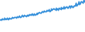 Indicator: Average Weekly Wages for Employees in Total Covered Establishments in Monroe, LA (MSA): 