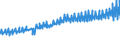 Indicator: Average Weekly Wages for Employees in: Local Government Establishments in Monroe, LA (MSA)