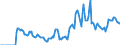 Indicator: Market Hotness: Hotness: Market Hotness: Hotness: Score in Monroe, LA (CBSA)