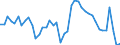 Indicator: Unemployment Rate in Monroe, LA (MSA): 