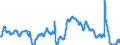 Indicator: Unemployment Rate in Monroe, LA (MSA): 