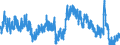 Indicator: Unemployment Rate in Monroe, LA (MSA): 