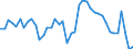 Indicator: Unemployed Persons in Monroe, LA (MSA): 