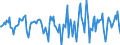 Indicator: Housing Inventory: Median Days on Market: Month-Over-Month in Monroe, LA (CBSA)