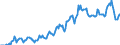 Indicator: Housing Inventory: Median: Listing Price in Monroe, LA (CBSA)