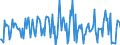 Indicator: Housing Inventory: Median: Listing Price Month-Over-Month in Monroe, LA (CBSA)