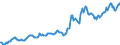 Indicator: Housing Inventory: Median: Listing Price per Square Feet in Monroe, LA (CBSA)