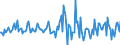 Indicator: Housing Inventory: Median: Listing Price per Square Feet Month-Over-Month in Monroe, LA (CBSA)