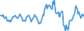 Indicator: Housing Inventory: Median: Listing Price per Square Feet Year-Over-Year in Monroe, LA (CBSA)