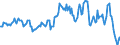 Indicator: Housing Inventory: Median: Home Size in Square Feet in Monroe, LA (CBSA)