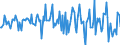 Indicator: Housing Inventory: Median: Home Size in Square Feet Month-Over-Month in Monroe, LA (CBSA)