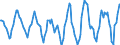 Indicator: Housing Inventory: Active Listing Count: Month-Over-Month in Portland-South Portland, ME (CBSA)