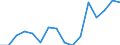 Indicator: Housing Inventory: Active Listing Count: g in Portland-South Portland-Biddeford, ME (MSA)