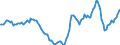 Indicator: Housing Inventory: Active Listing Count: Year-Over-Year in Philadelphia-Camden-Wilmington, PA-NJ-DE-MD (CBSA)