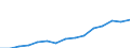 Indicator: Housing Inventory: Active Listing Count: iladelphia-Camden-Wilmington, PA-NJ-DE-MD (MSA)