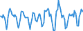 Indicator: Housing Inventory: Active Listing Count: Month-Over-Month in Washington-Arlington-Alexandria, DC-VA-MD-WV (CBSA)