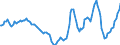 Indicator: Housing Inventory: Active Listing Count: Year-Over-Year in Washington-Arlington-Alexandria, DC-VA-MD-WV (CBSA)