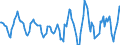 Indicator: Housing Inventory: Active Listing Count: Month-Over-Month in Providence-Warwick, RI-MA (CBSA)